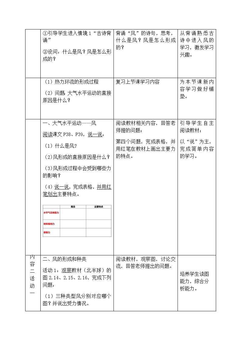 人教版2019高中地理必修一2.2 大气的受热过程和大气运动 第三课时 大气水平运动——风 教学设计02