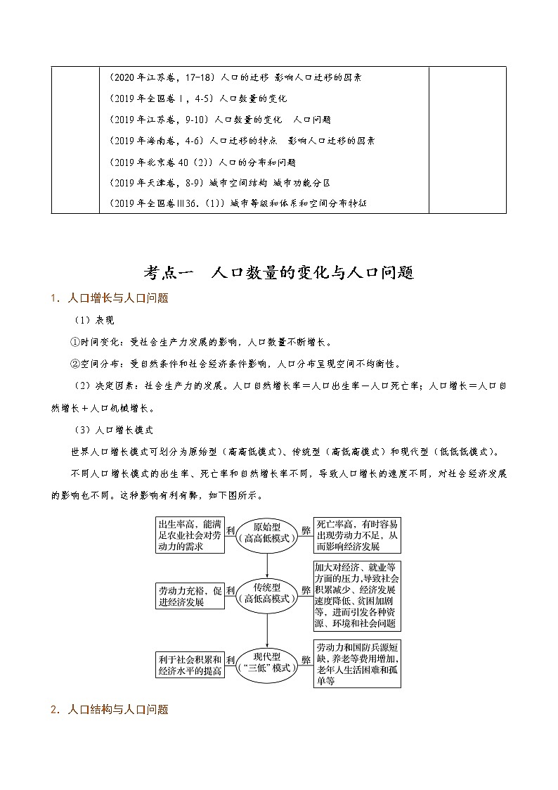 知识点09 人口与城市(知识点讲解)第2页