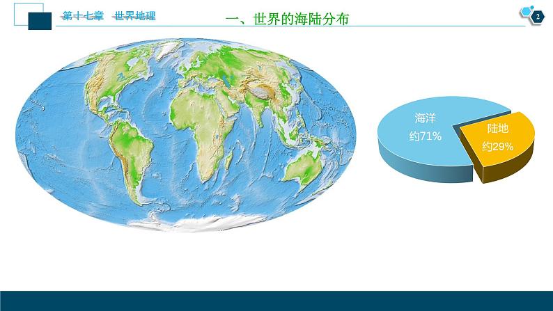 世界地理第32讲 世界地理概况第3页