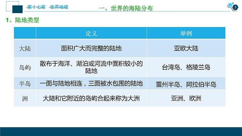 世界地理第32讲 世界地理概况第4页