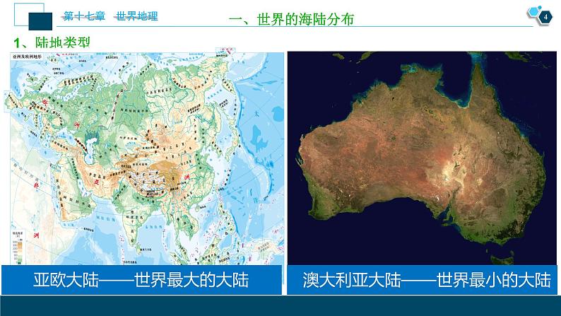 世界地理第32讲 世界地理概况第5页