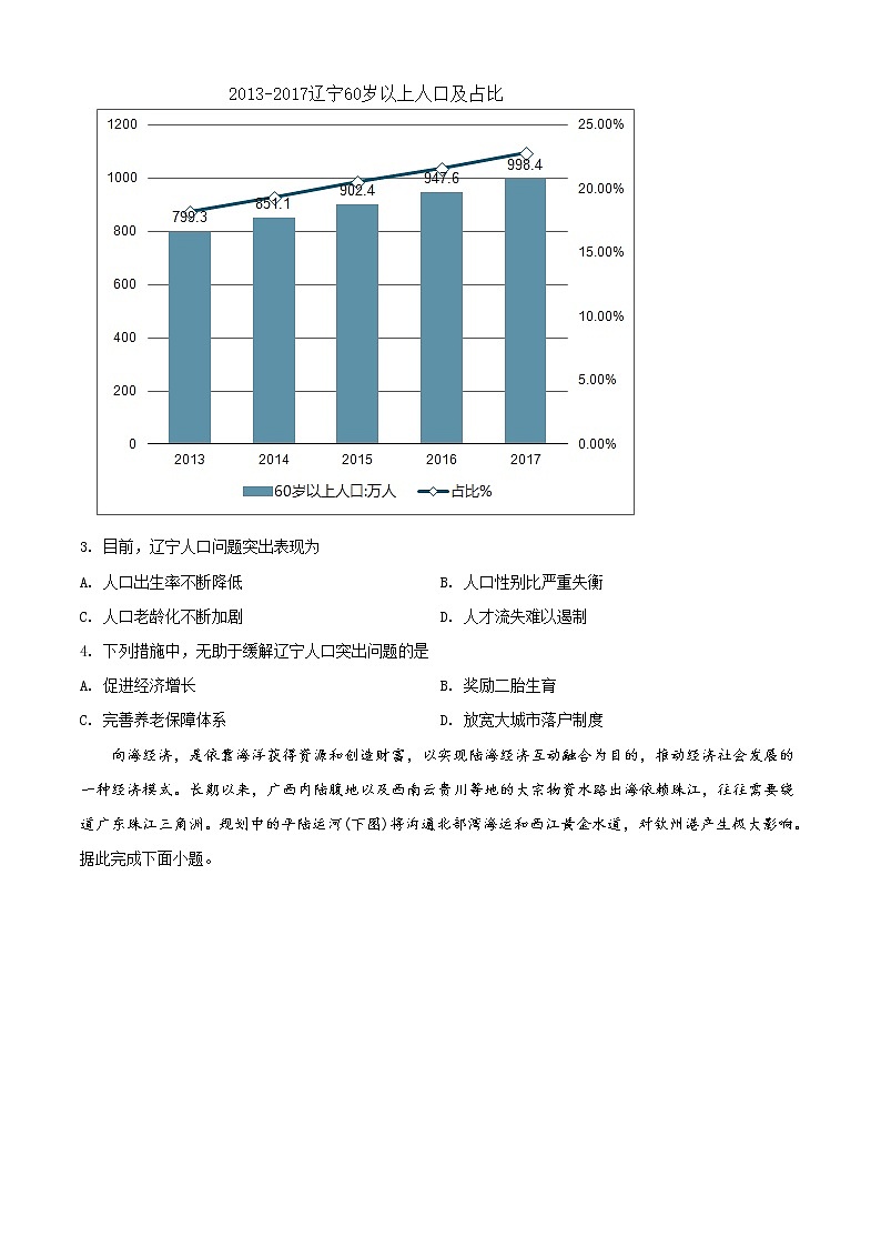 2020届湖南省永州市高三三模地理练习题02