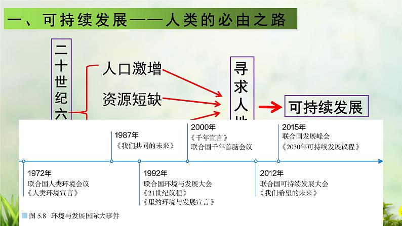 人教版2019高中地理必修二5-2.1可持续发展的内涵 课件第5页
