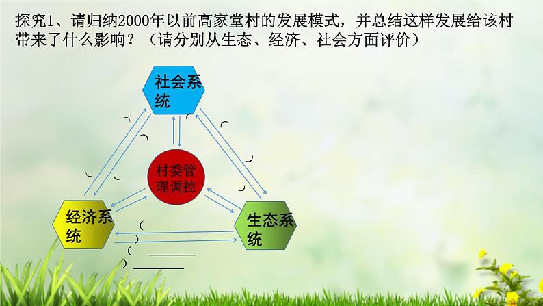 人教版2019高中地理必修二5-2.1可持续发展的内涵 课件第8页