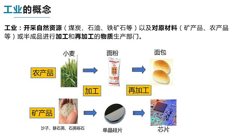 人教版2019高中地理必修二第二节 工业区位因素及其变化课件第4页