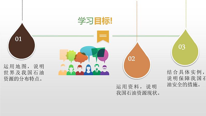 2.4石油资源与国家安全(课件)-高二地理同步(湘教版2019选择性必修3)第4页