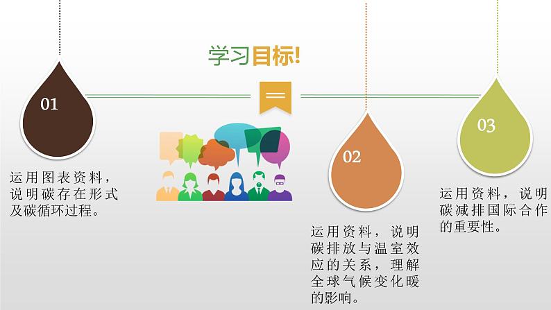 3.1碳排放与国际减排合作(课件)-高二地理同步(湘教版2019选择性必修3)04