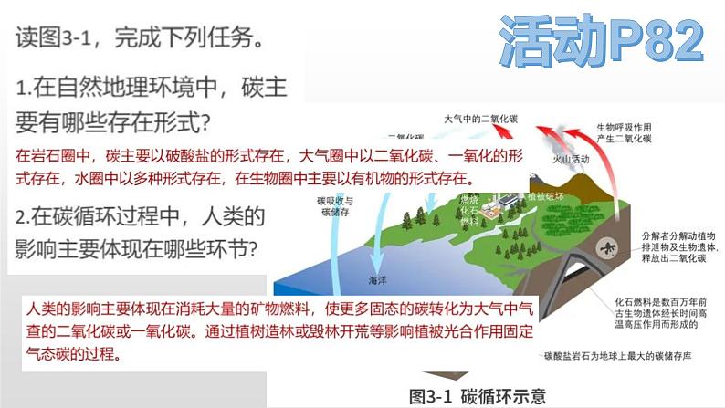 3.1碳排放与国际减排合作(课件)-高二地理同步(湘教版2019选择性必修3)07