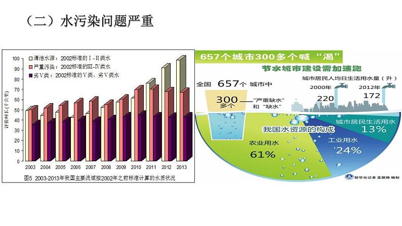 2.2水资源和国家安全(课件)2020-2021学年高二地理同步备课系列(新教材湘教版选择性必修3)07