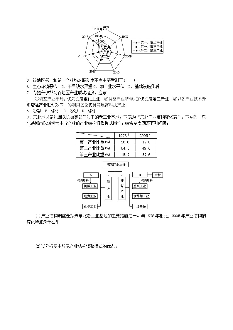 2.2  德国鲁尔区的产业结构变化  同步练习02