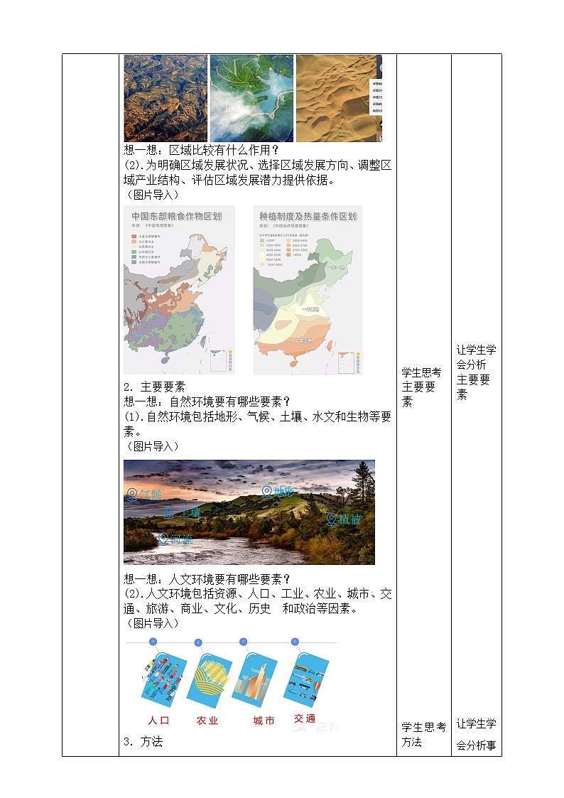 1.2  區(qū)域差異與因地制宜  教學設計第2頁