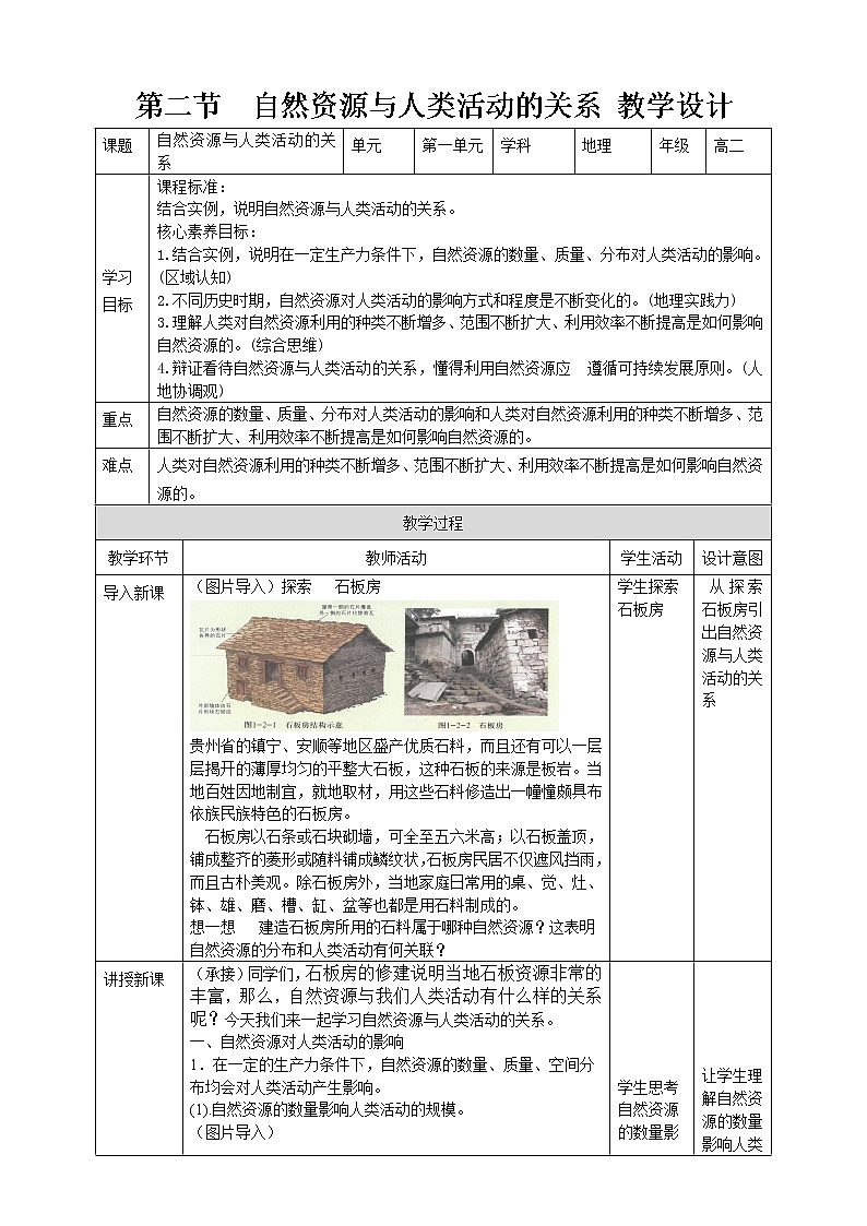 1.2 自然资源与人类活动的关系 教学设计第1页