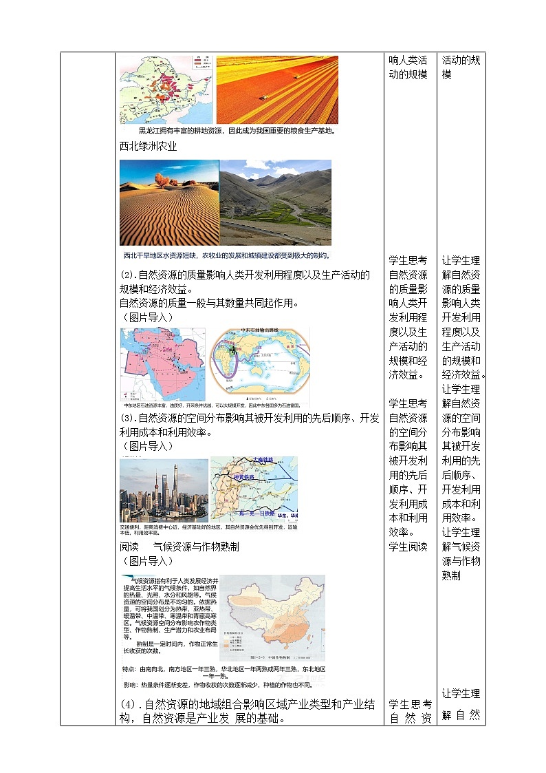 1.2 自然资源与人类活动的关系 教学设计第2页
