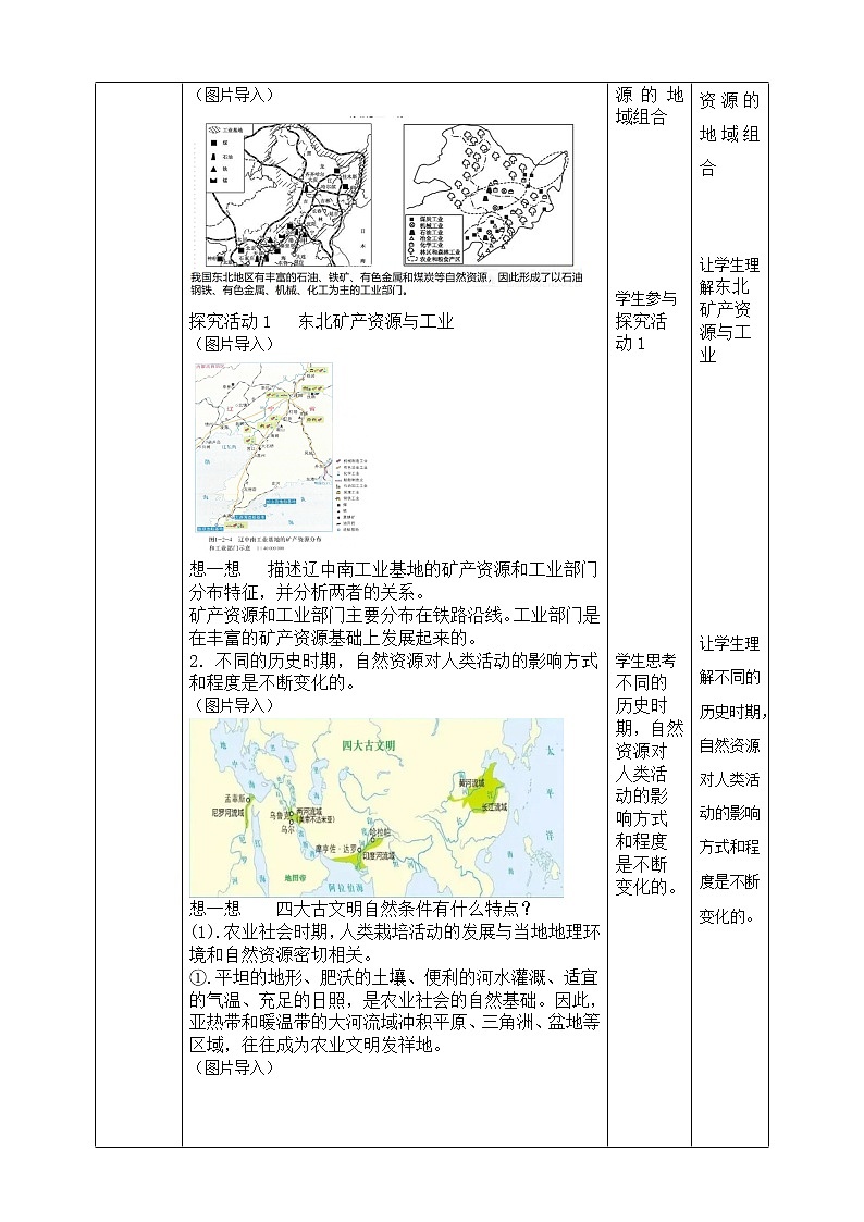 1.2 自然资源与人类活动的关系 教学设计第3页