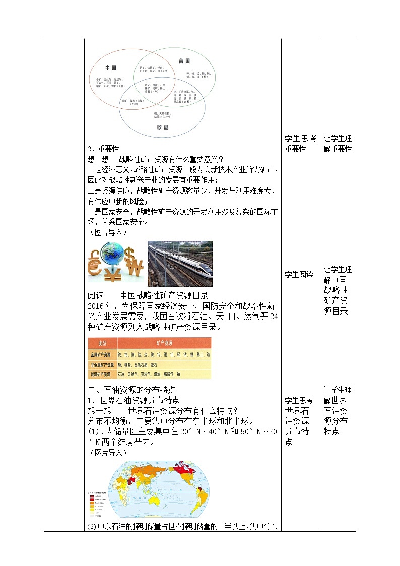 2.2  石油资源及战略意义  教学设计第2页
