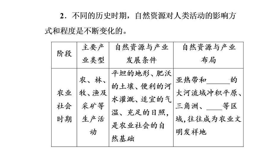第二節(jié) 自然資源與人類活動(dòng)的關(guān)系課件PPT第4頁