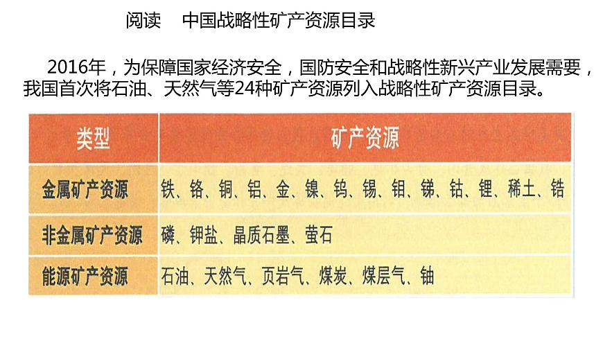 2.2 石油資源及戰(zhàn)略意義 課件第6頁
