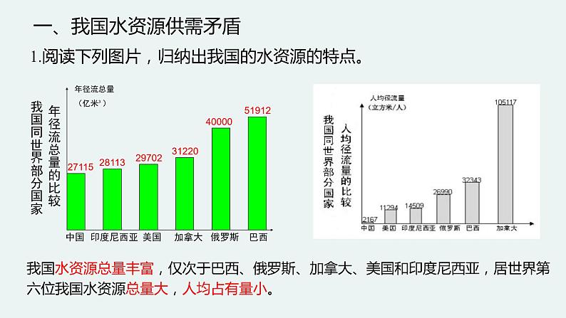3.3资源跨区域调配对区域发展的影响——以我国南水北调为例 课件 (31张PPT)07