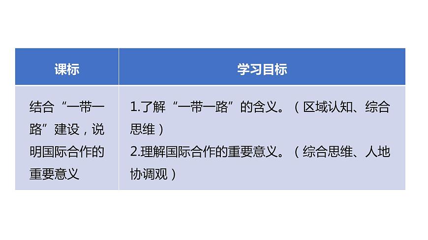 4.3國家之間的合作發(fā)展——以“一帶一路”為例  課件 （35張PPT）第3頁