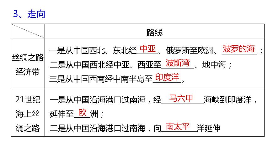 4.3國家之間的合作發(fā)展——以“一帶一路”為例 課件 (35張PPT)第7頁