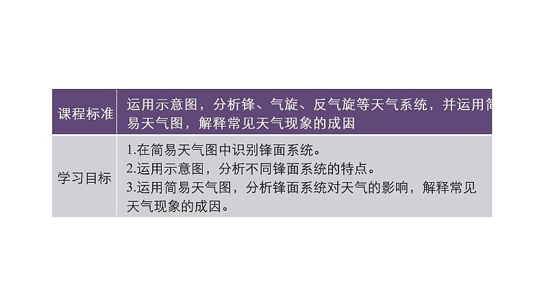 3.1常见的天气系统-- 锋 课件(26张PPT)02