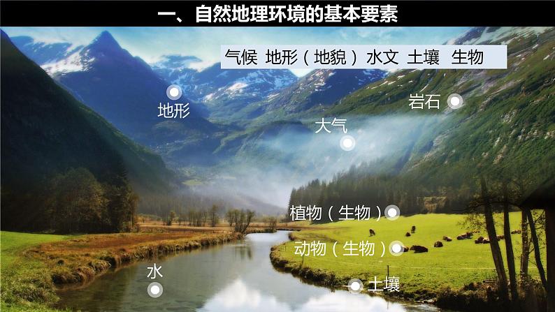 5.2地表环境的整体性 课件(21张PPT)第2页