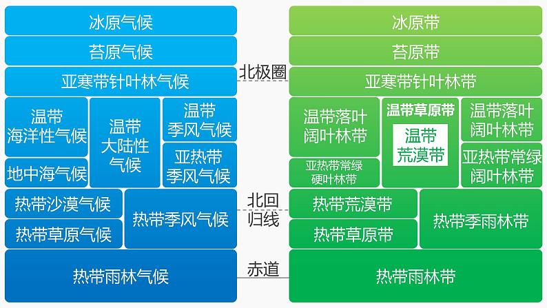 5.1地表环境的差异性 课件(38张PPT)04