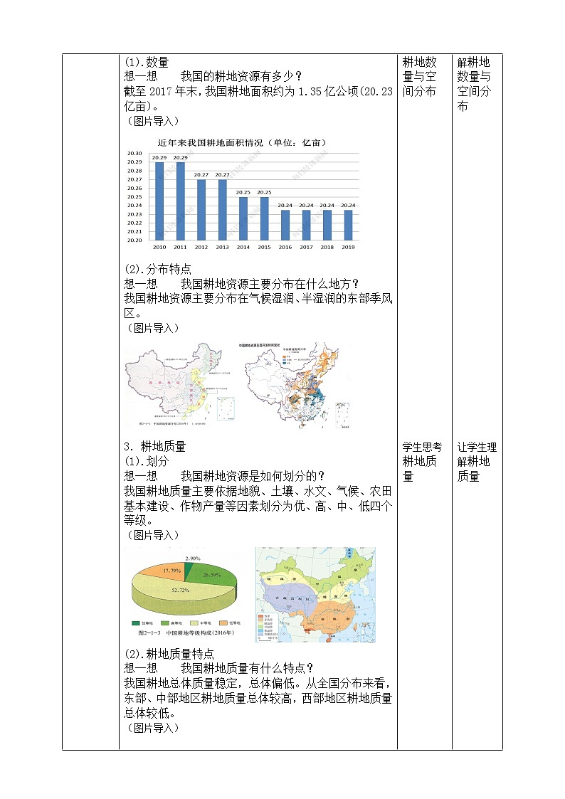 2.1  中國的耕地資源與糧食安全  教學設計第2頁