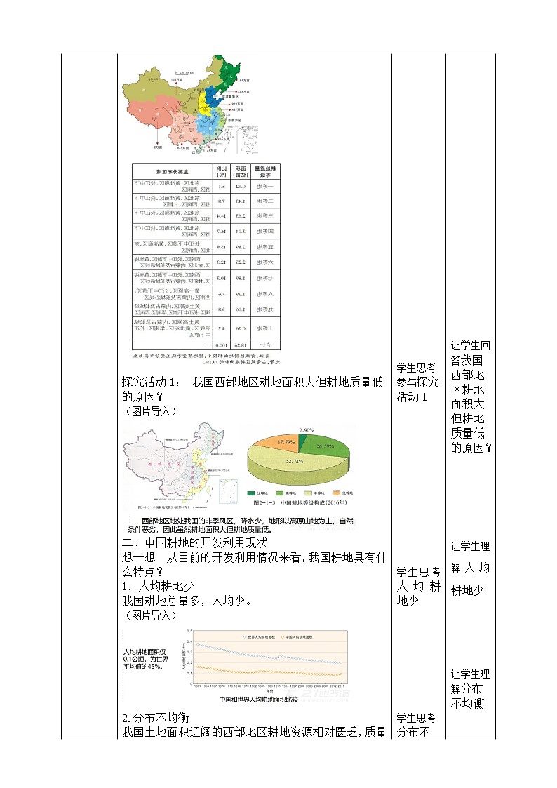2.1  中國的耕地資源與糧食安全  教學設計第3頁