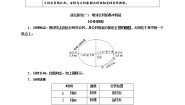 鲁教版 (2019)选择性必修1 自然地理基础第二节 地球公转的意义第1课时教学设计及反思