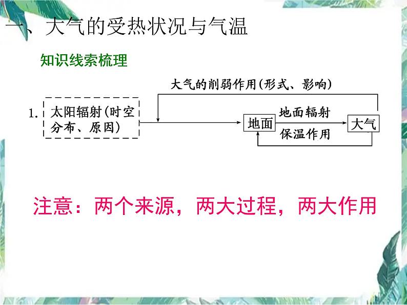大气运动规律(高考地理二轮专题复习)课件PPT第5页