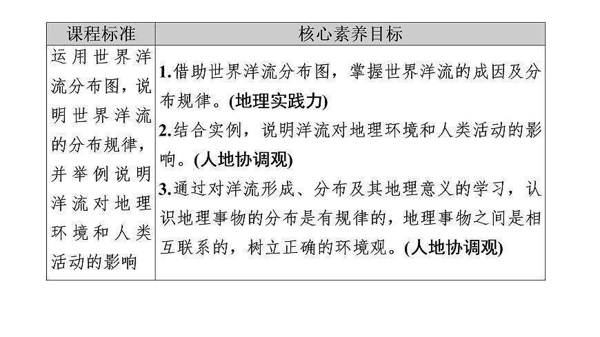 4.2洋流（精品課件）-2020-2021學(xué)年高二地理同步精品課堂（新教材湘教版選擇性必修1）第4頁(yè)
