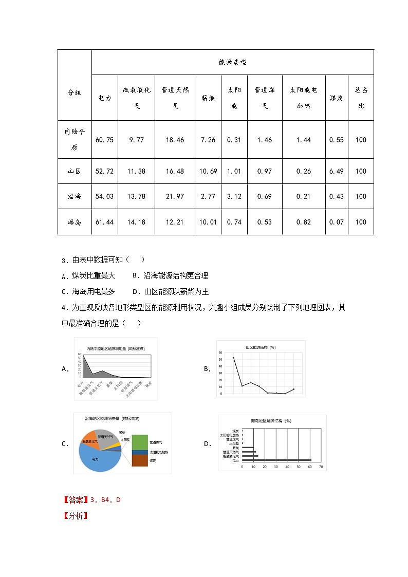 2.3资源枯竭型地区的可持续发展(精选练习)-2020-2021学年高二地理同步备课系列(新教材湘教版选择性必修2)02
