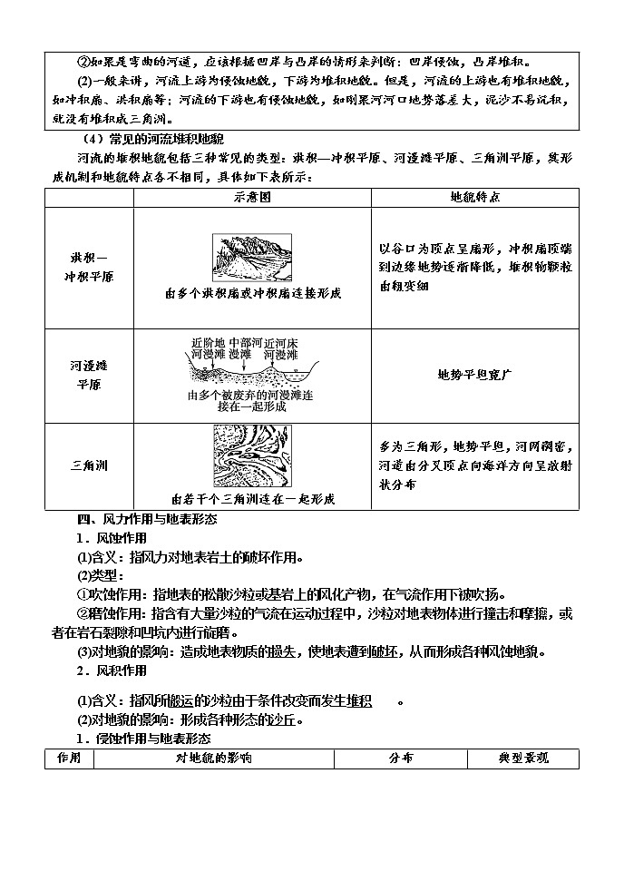 2020-2021学年湘教版(2019)高中地理选择性必修一 2.2 地表形态的变化 学案202