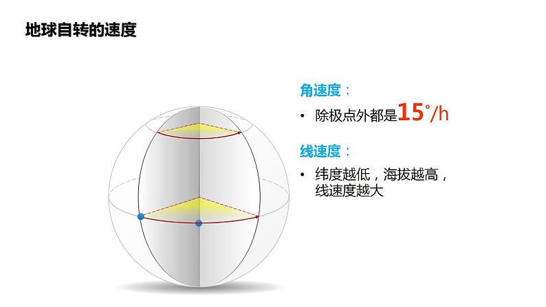 1.1 地球的自转 课件 2020-2021学年湘教版(2019)高中地理选择性必修一07