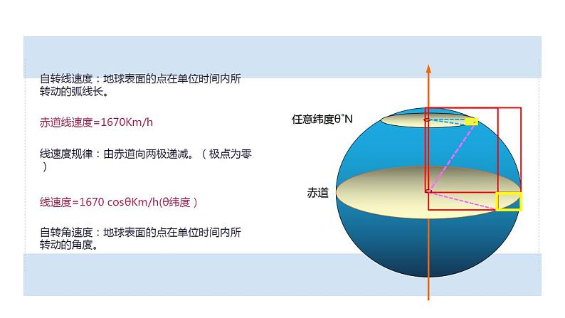 1.1 地球的自转 课件 2020-2021学年湘教版(2019)高中地理选择性必修一08