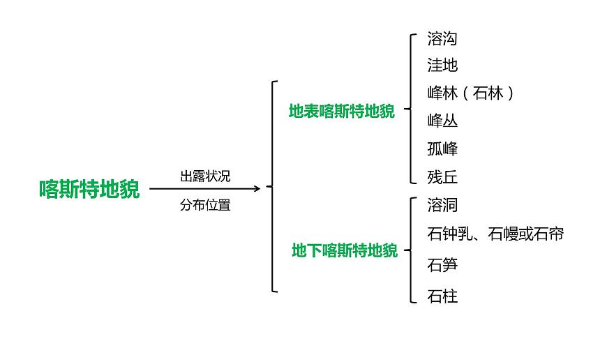 高中地理人教版（2019）必修一 4.1 常見地貌類型 （第一課時） 課件第8頁
