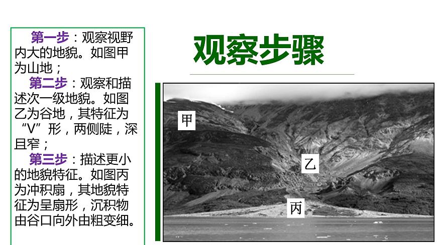 高中地理人教版（2019）必修一 4.2地貌的觀察 課件第7頁(yè)