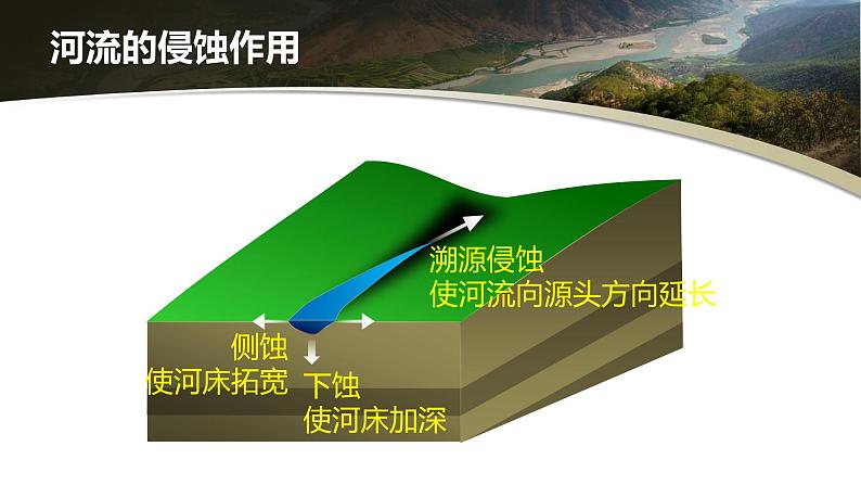 高中地理人教版(2019)必修一 4.1 课时2 河流地貌和海岸地貌 课件06