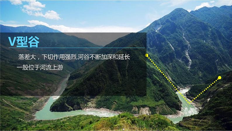 高中地理人教版(2019)必修一 4.1 课时2 河流地貌和海岸地貌 课件08