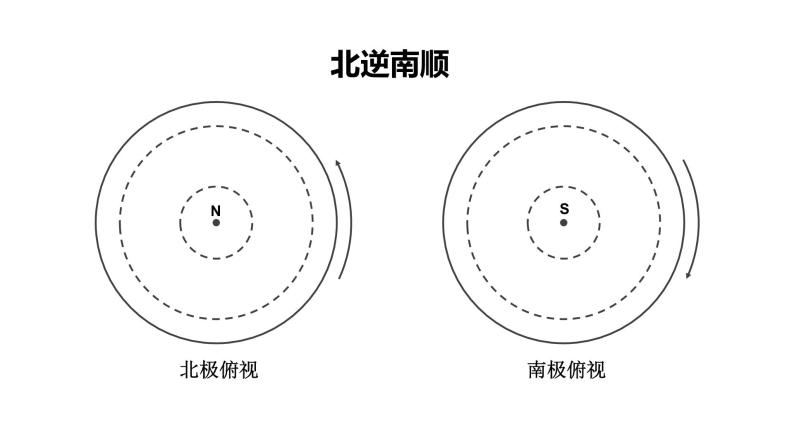 高中区域地理  第一讲   地球与地球仪课件PPT08