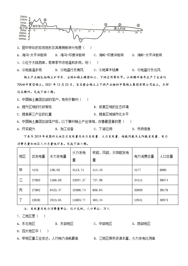 2022届浙江省杭州市高考二模地理试题第2页