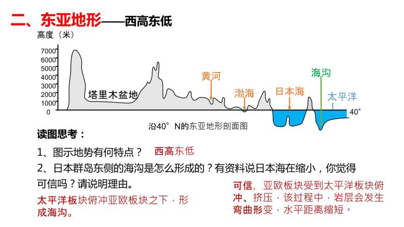 026东亚概况2023届高三地理一轮总复习第二部分世界地理之东亚与日本第1课时课件PPT07