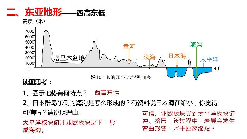 026东亚概况2023届高三地理一轮总复习第二部分世界地理之东亚与日本第1课时课件PPT第7页