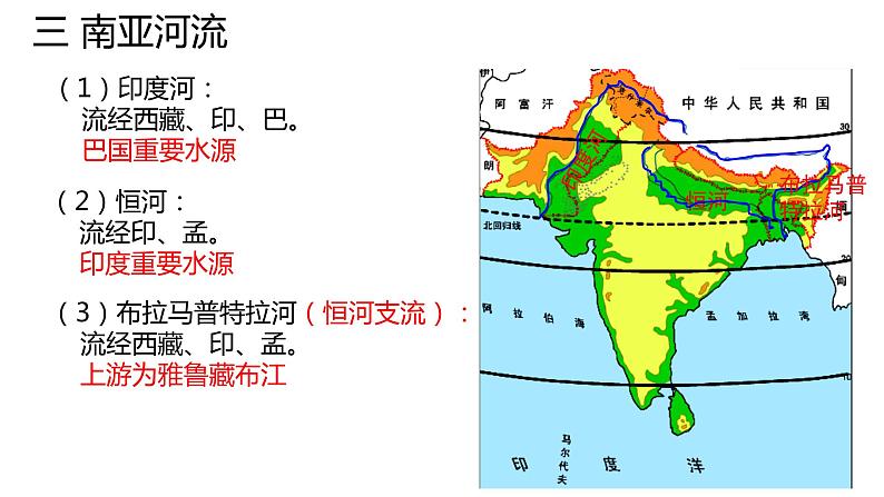 032南亚(自然环境)2023届高三地理一轮总复习第二部分世界地理之南亚与印度第1课时课件PPT第6页