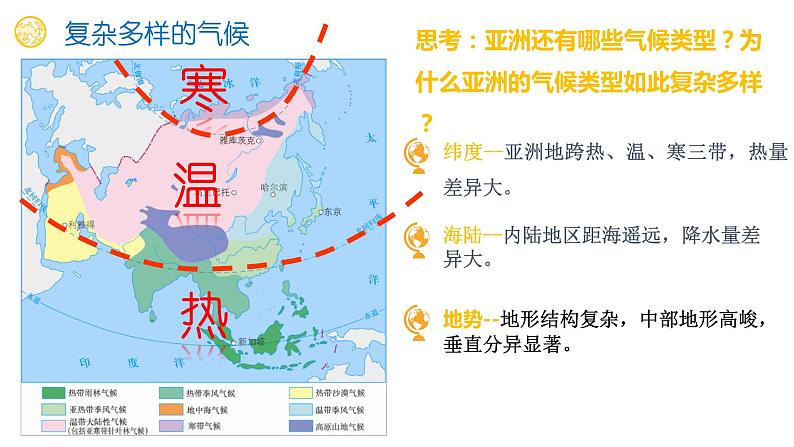025亚洲概况(二)2023届高三地理一轮总复习第二部分世界地理之亚洲第2课时课件PPT第8页