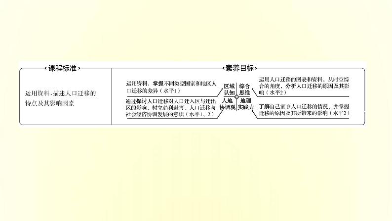 浙江专用湘教版高中地理必修2第一章人口与地理环境第二节人口迁移课件第2页