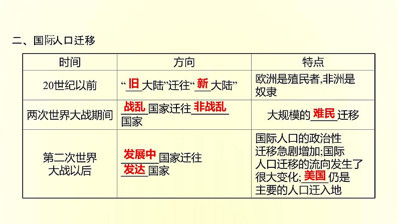 浙江专用湘教版高中地理必修2第一章人口与地理环境第二节人口迁移课件第6页