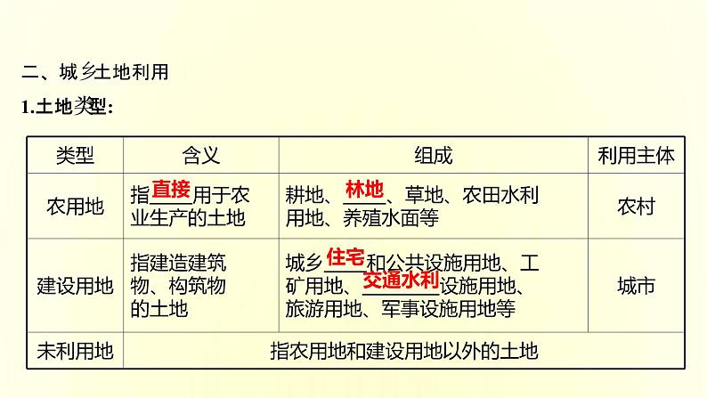 浙江专用湘教版高中地理必修2第二章城镇和乡村第一节城乡空间结构课件第4页