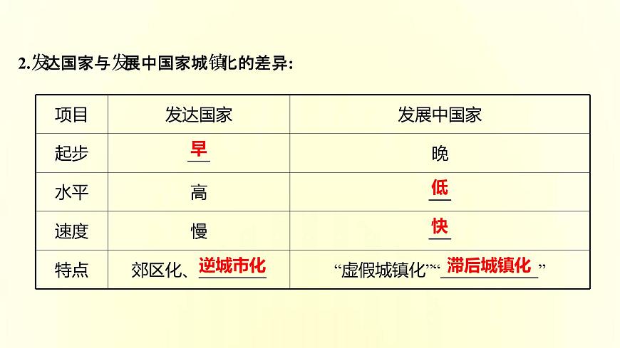 浙江專用湘教版高中地理必修2第二章城鎮(zhèn)和鄉(xiāng)村第三節(jié)城鎮(zhèn)化進(jìn)程及其影響課件第5頁(yè)